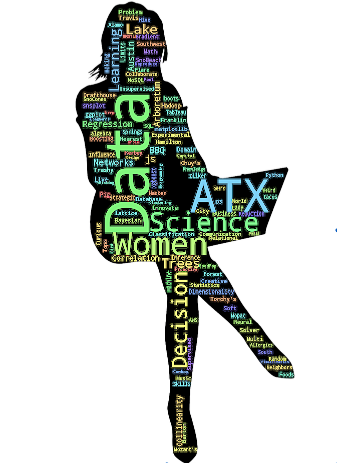Women in Data Science ATX