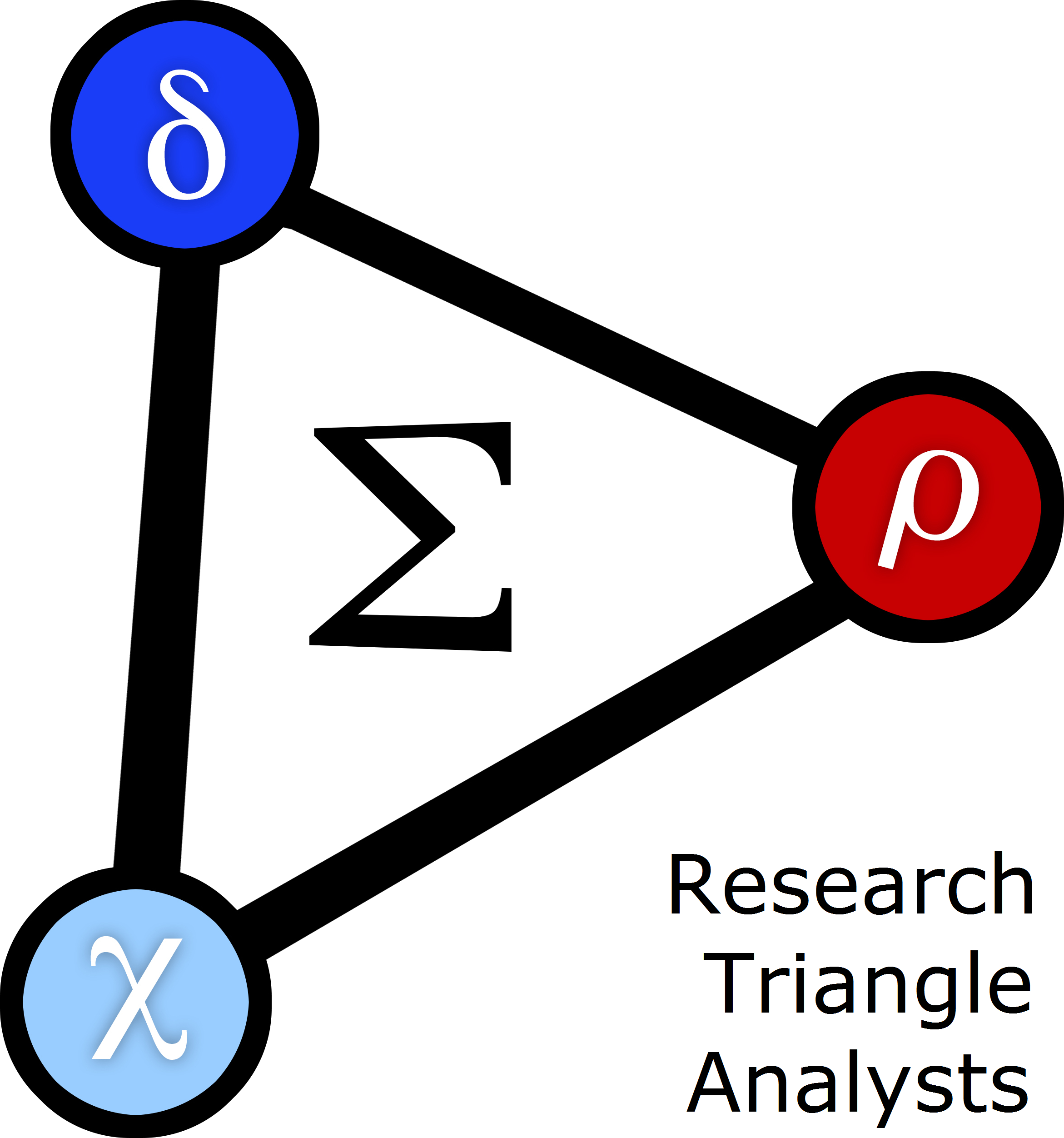 Research Triangle Analysts