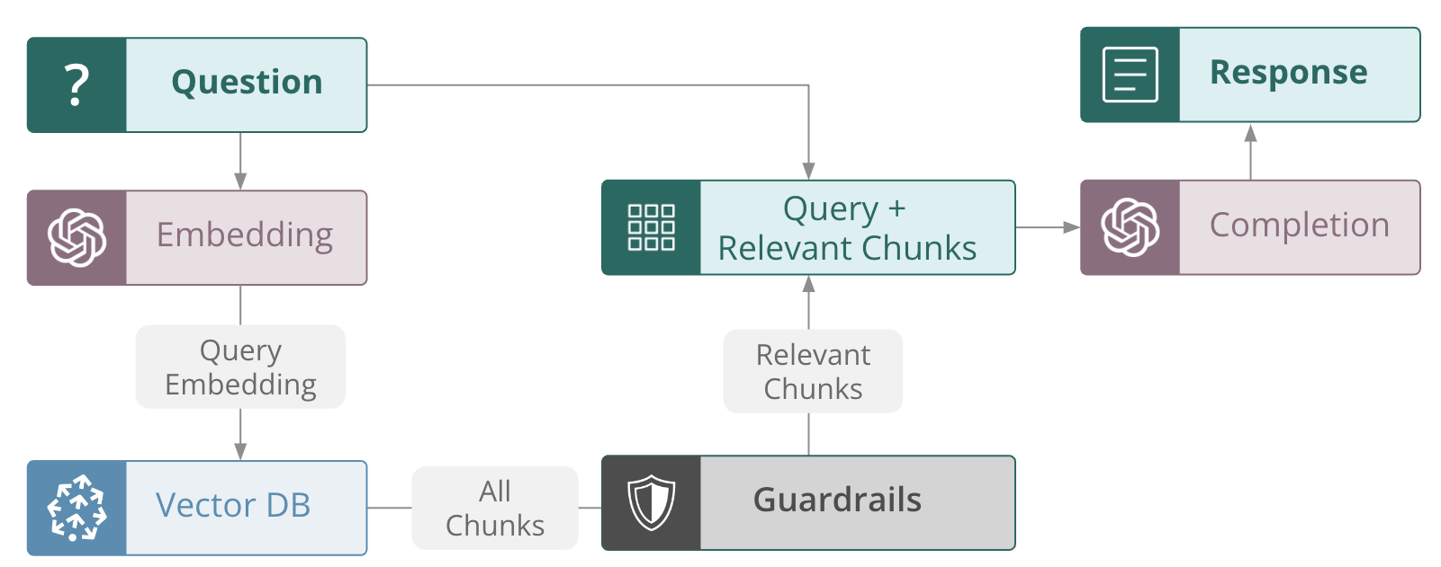 This session's header image