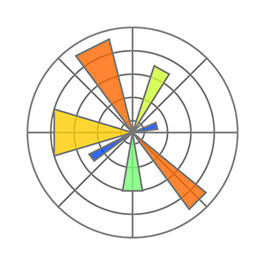 Matplotlib